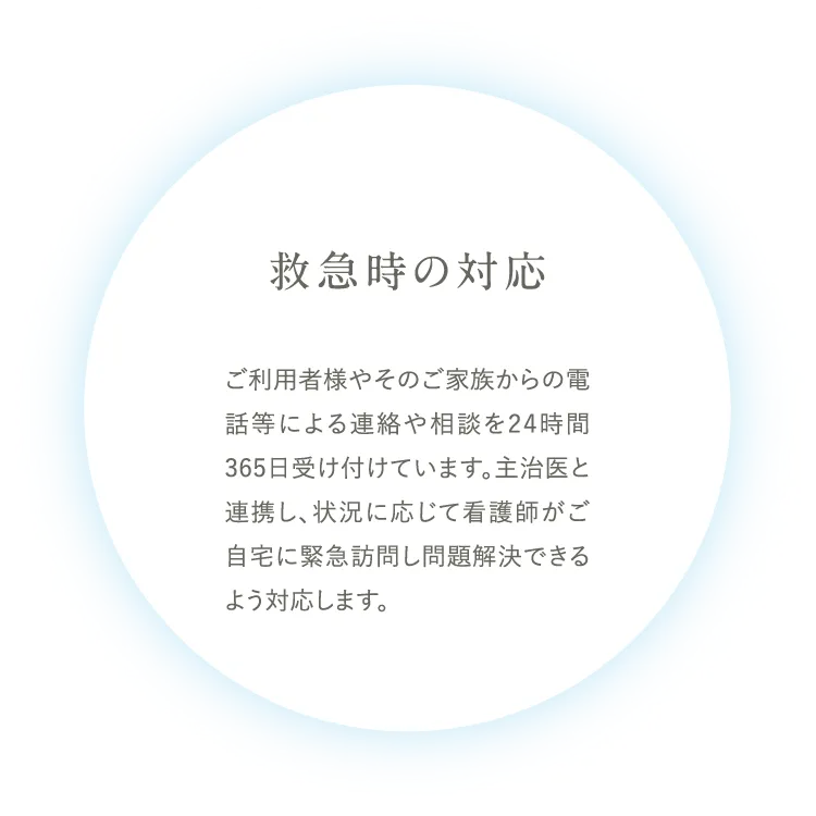 救急時の対応 ご利用者様やそのご家族からの電話等による連絡や相談を24時間365日受け付けています。主治医と連携し、状況に応じて看護師がご自宅に緊急訪問し問題解決できるよう対応します。