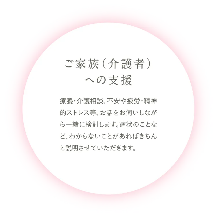 ご家族（介護者）への支援 療養・介護相談、不安や疲労・精神的ストレス等、お話をお伺いしながら一緒に検討します。病状のことなど、わからないことがあればきちんと説明させていただきます。